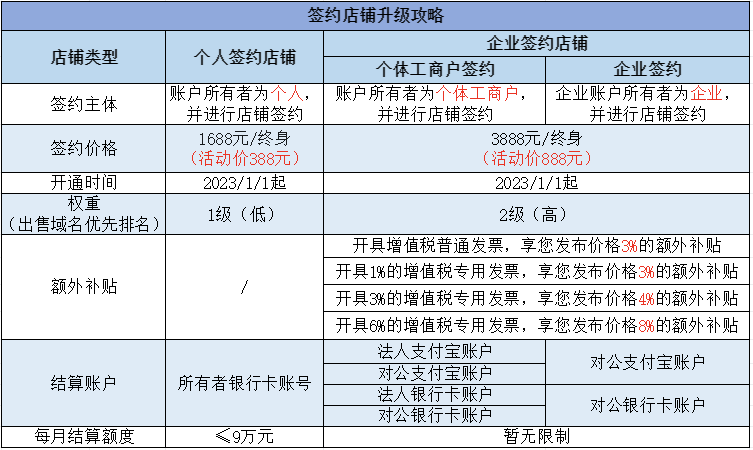 聚名网域名出售签约店铺常见问题解答