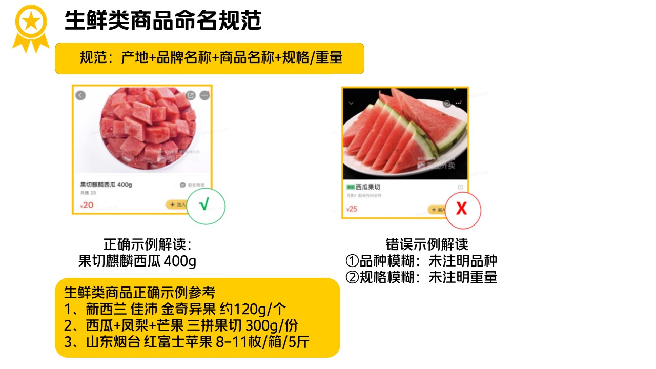 美团外卖商品命名规则-学会用商品标题