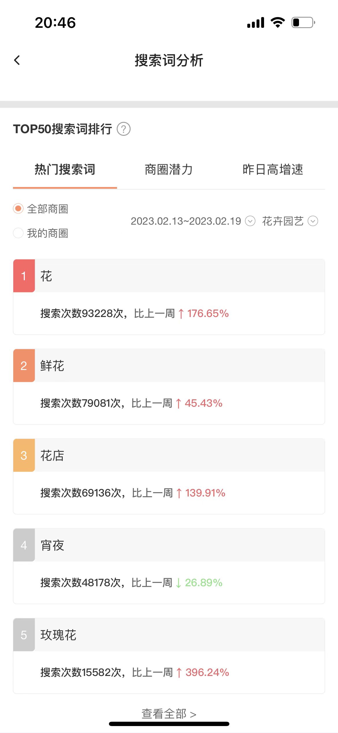 美团外卖商品命名规则-学会用商品标题