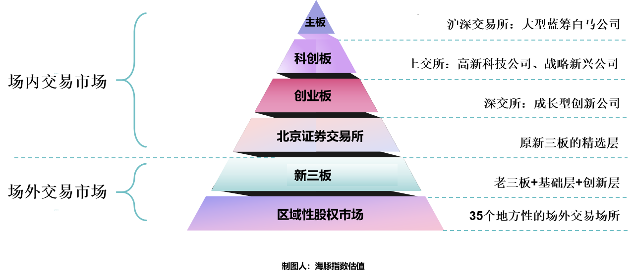 好久都没有学习新的东西了