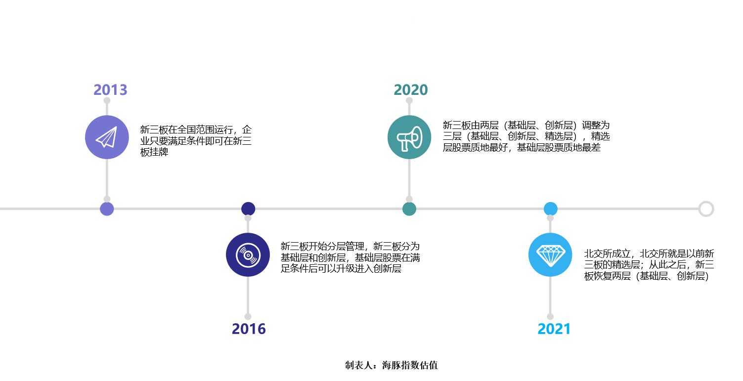好久都没有学习新的东西了